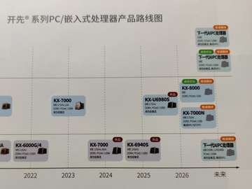 兆芯发布KX-8000处理器：2026年推出，性能大幅提升