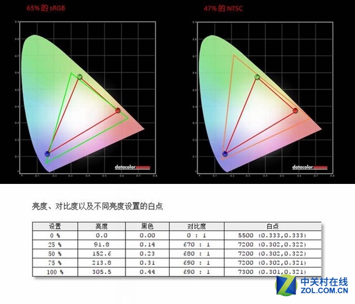 窄边框轻薄优选 联想小新潮7000图赏