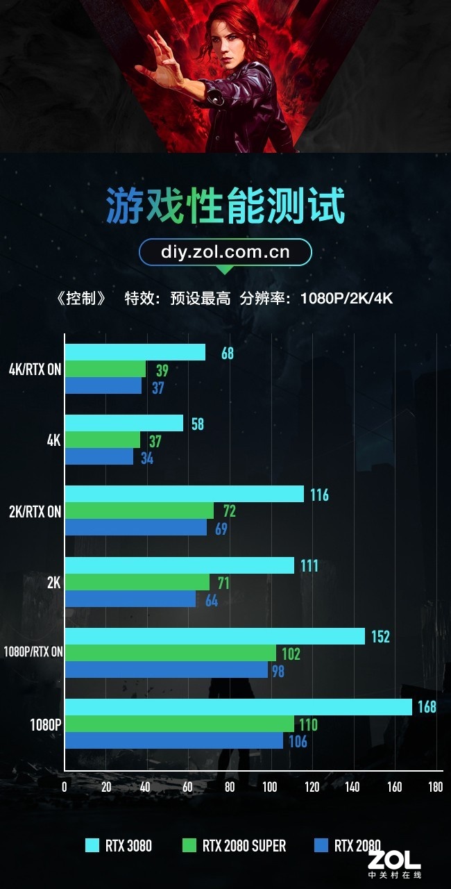 һӿ NVIDIA RTX 3080Կ